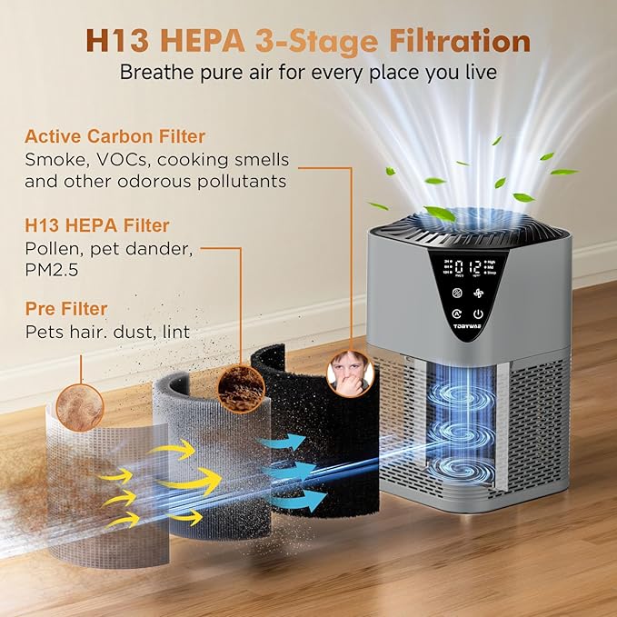 Air Purifiers for Home Large Room up to 1750 Sq Ft, H13 True HEPA Filter Air Purifiers for Bedroom, 25dB Quiet with Fragrance Diffuser for Home, Bedroom,Office (Gray)