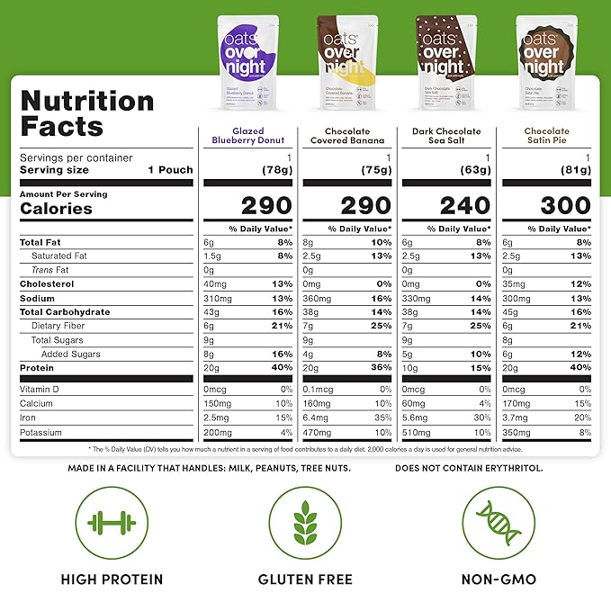 Oats Overnight Dessert Variety Pack - High Protein, High Fiber Breakfast Protein Shake - Gluten Free Oatmeal, Non GMO High Protein Oatmeal - Salted Toffee, Chocolate Satin Pie & More Flavors (8 Pack)