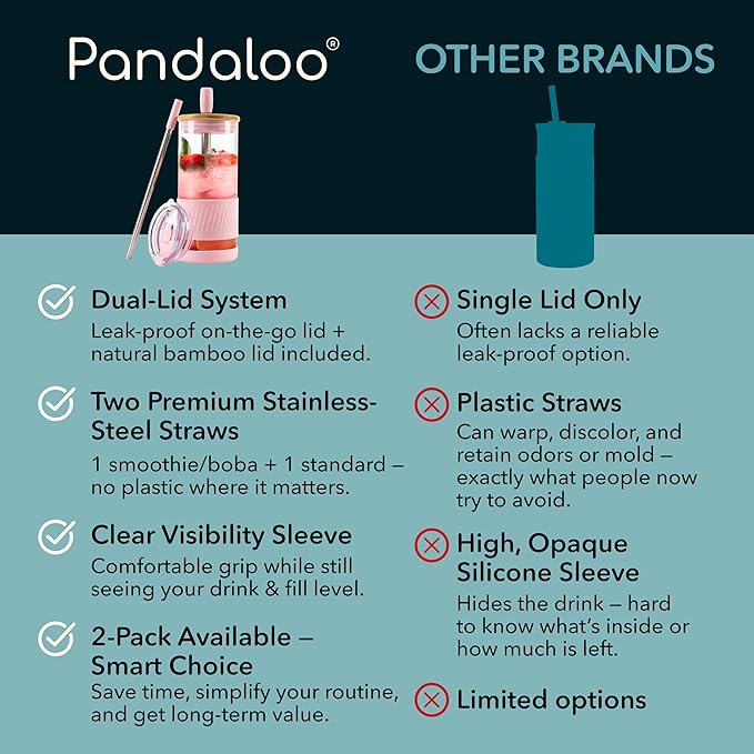 Pandaloo® Glass Cups With Lids and Straws -20 Fl Oz- Perfect Size Iced Coffee Cup - Smoothie Cup With Bamboo Lid and On the go Lid - Glass Tumbler With Straw (1 Count (Pack of 1), Tender Pink)