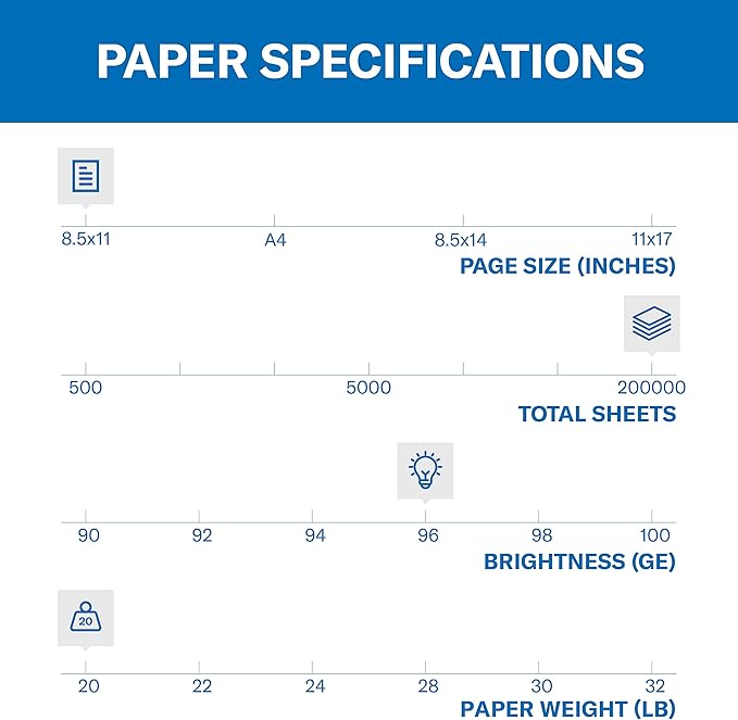 Hammermill Printer Paper, Fore Multipurpose 20 lb Copy Paper, 8.5 x 11-1 Pallet, 40 Cases (200,000 Sheets) - 96 Bright, Made in the USA, 103267P