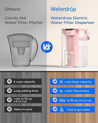 Waterdrop Electric Water Filter Pitcher, Reduce 99.6% of Lead and 45+ Impurities, 200-Gallon Rechargeable Water Dispenser, Instant 15-Cup Countertop System, NSF/ANSI 401&53&42&372, Pink