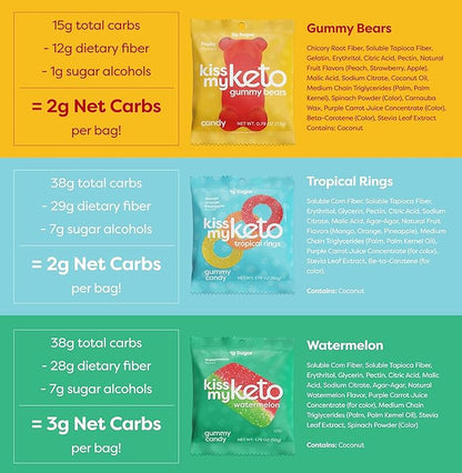 Kiss My Keto Original Flavor Variety Pack – 1g Sugar, Low Carb, High Fiber, non-GMO Sour Gummies Candy – 2-pack Mixture of Gummy Bears, Melons & Rings - (6-pack)