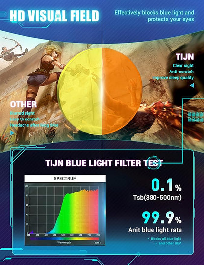 TIJN Sonia Sleep Glasses for Blue & Green Light Blocking,Red Lens with Dual AR Coating,Wraparound Frame for Gaming Screen