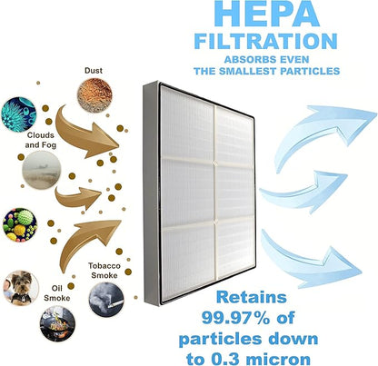 HQRP HEPA Filter Set compatible with Whirlpool Whispure AP150, AP250, AP25030K, APR25130L, APR25530L, AP15030H, parts 1183051K 8171433K (Small) Replacement