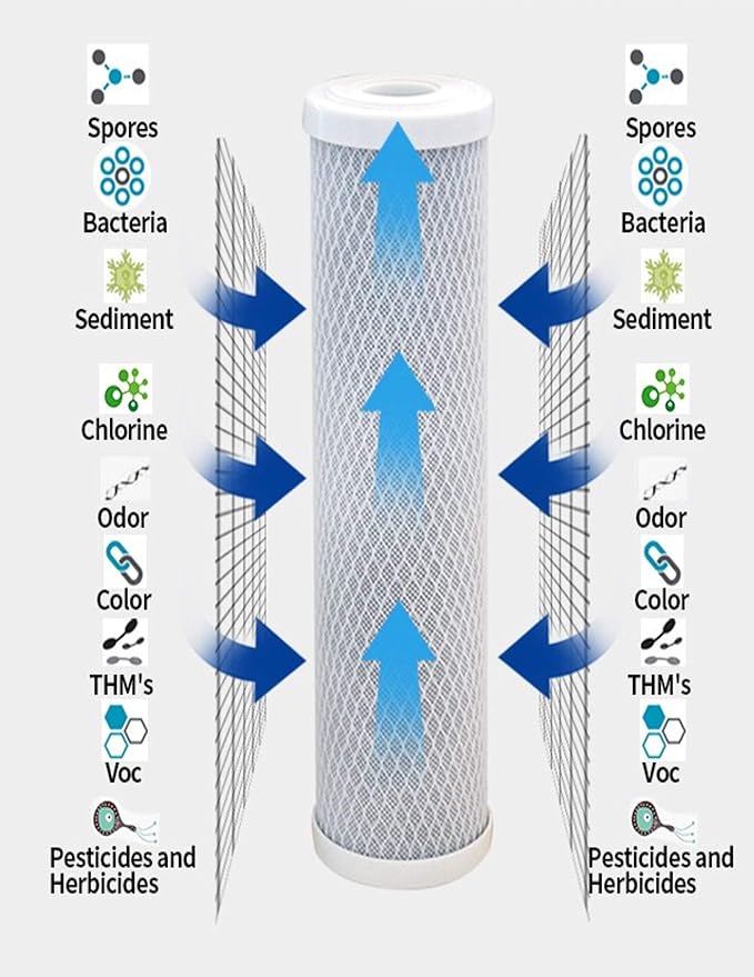 CFS – Carbon Block Water Filter Cartridges Compatible with GE GXWH04F, GXWH20F, GXWH20S & GXRM10 Models – Remove Bad Taste & Odor – Whole House Replacement Water Filter Cartridge- White (Pack Of 4)