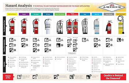 Amerex 322, 5lb CO2 Fire Extinguisher with Chrome Plated Brass Valve & Wall Hanger
