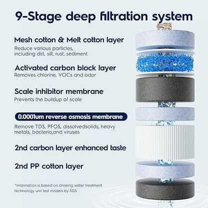 Electrolux PureEssence Eco Tankless Reverse Osmosis Water Filter, 600GPD 9-Stage RO Water Filtration System, 3:1 Pure to Drain, NSF/ANSI 42/58/372 Certified, Reduce TDS/Fluoride, Smart LED Faucet