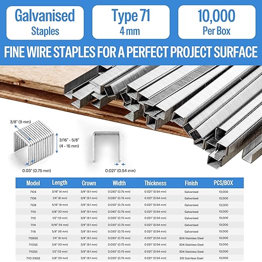 meite 71/04 22 Gauge 71 Series 3/8-Inch (9.1 mm) Crown 3/16-Inch (4 mm) Leg Length Galvanized Upholstery Staples for MT7105 Stapler, 10,020 Counts/Box (1 Case - 20 Boxes)