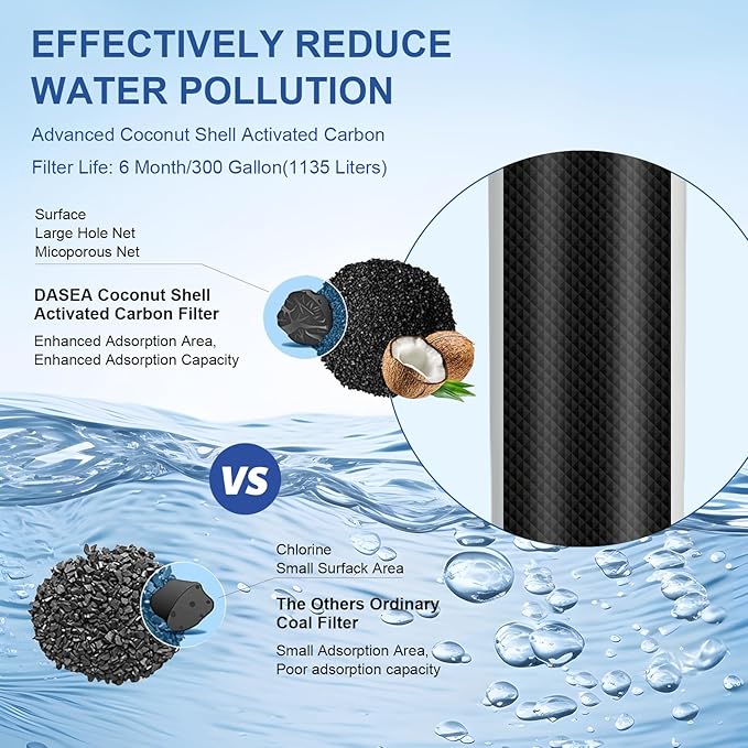 W10295370A Replacement for Whirlpool® EDR1RXD1, W10295370A, Everydrop® Filter 1, WHR1RXD1, P8RFWB2L, P8WB2L, P4RFWB, 46-9930, 46-9081 (2 Pack)