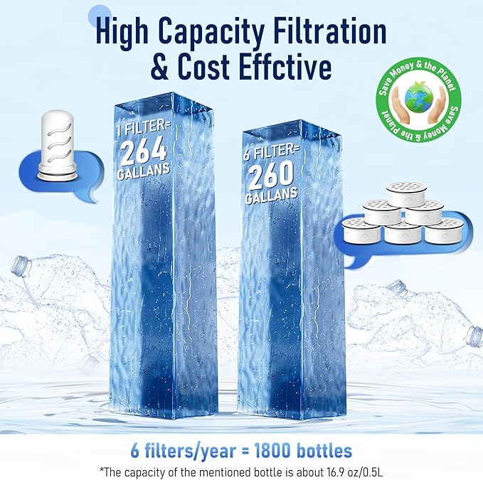 Water Filter Replacement for Lifestraw® Home Dispenser 18 C/Glass Pitcher 7 C/Plastic Pitcher 10 C/Plastic Pitcher 7 C.6 Activated Carbon + Ion Exchange Filter and 1 Membrane Micro Filter (6+1)