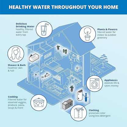 Aquasana Whole House Water Filter System | 1,000,000 Gallons | Salt-Free Softener Alternative | UV, Carbon & KDF | Tackles up to 99.99% Chlorine, Bacteria, Viruses, Cysts & Scale | EQ-1000-AST-UV