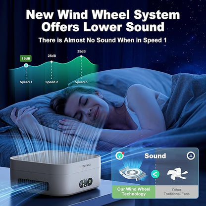 Air Purifiers for Home Bedroom Up to 600 ft², True HEPA Air Purifier for Pets Dust Dander Pollen Odor Smoke, Portable Car Air Purifier for Travel(White)