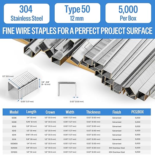 meite 20 Gauge 304 Stainless Steel Upholstery Staples, 1/2-Inch Crown with 1/2-Inch Leg Length, Heavy Duty Staples for Construction, Furniture, Crafts & DIY Projects (5 Boxes)