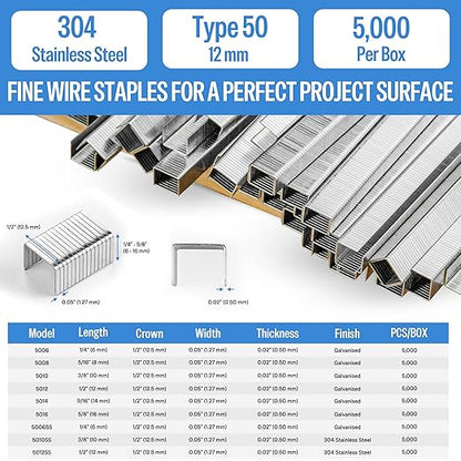 meite 20 Gauge 304 Stainless Steel Upholstery Staples, 1/2-Inch Crown with 1/2-Inch Leg Length, Heavy Duty Staples for Construction, Furniture, Crafts & DIY Projects (5 Boxes)