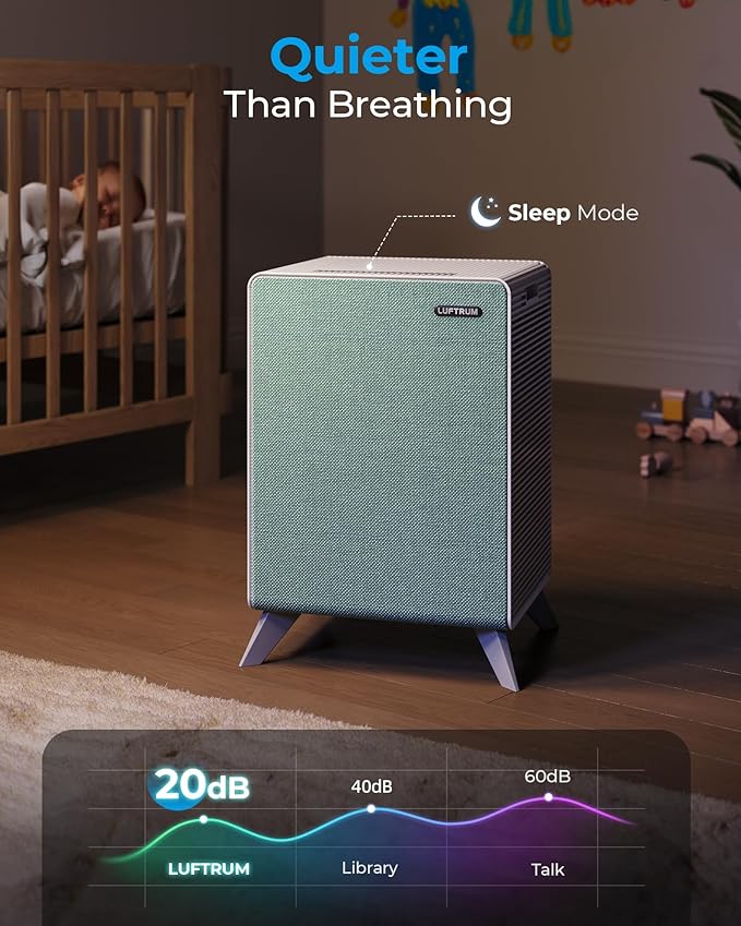 Air Purifiers for Home Large Room Up to 2250 ft² - Dual 3-Stage Filter of Washable Filter and True HEPA Filter with AQI, Auto Mode, Sleep Mode