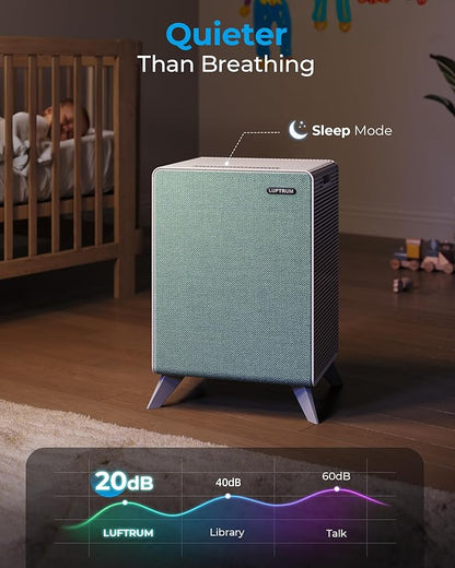 Air Purifiers for Home Large Room Up to 2250 ft² - Dual 3-Stage Filter of Washable Filter and True HEPA Filter with AQI, Auto Mode, Sleep Mode