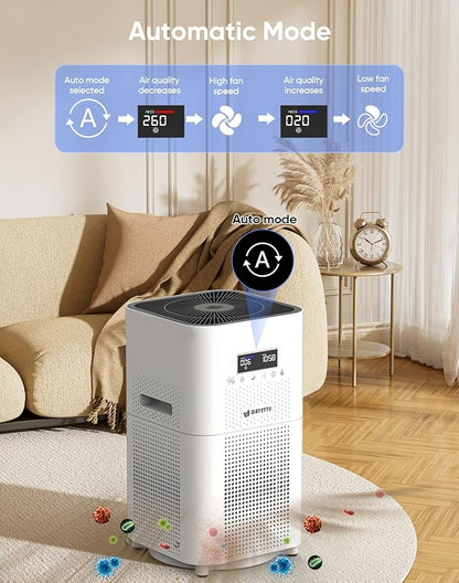 Dayette Smart WIFI Air Purifiers for Home Large Room Up to 3000 Sq Ft, APP & Alexa Control Air Cleaner, H14 Ture HEPA Filter for Allergies Pet Dander Smoke Dust, 22dB Sleep Mode for Bedroom