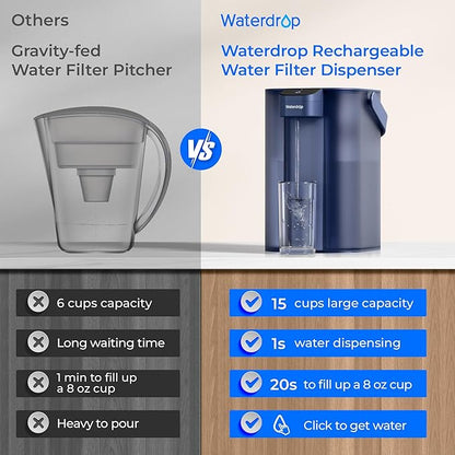 Waterdrop Electric Water Filter Pitcher, Rechargeable Water Dispenser, Instant 200-Gallon 15-Cup Countertop System, NSF/ANSI 401&53&42&372, Reduce PFAS, Lead, Chlorine, Blue, Does not Lower TDS