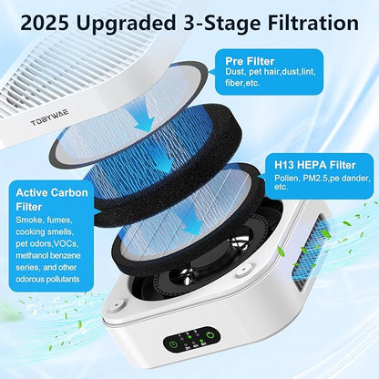 Air Purifiers for Home – True HEPA Air Purifier for Pets, Smoke & Allergies | 600 Sq Ft Coverage | Ultra-Quiet & Portable Small Air Purifier for Bedroom/Travel/Desk/Office/RV