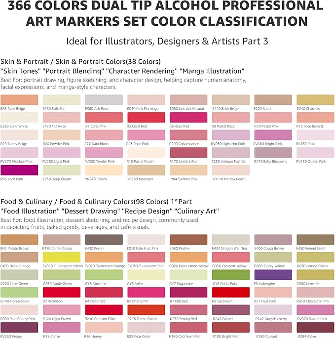 Bianyo 366 Colors Dual Tip Alcohol Markers Set, Professional Brush & Chisel Art Markers for Coloring, Sketching, Portraits, Comics, Fashion & Illustration, Includes Storage Bag with Shoulder Strap