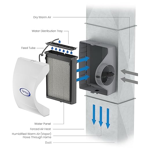 AprilAire 600M 17-gal. Whole-House Large Bypass Evaporative Humidifier with Manual Control for up to 5,000 sq. ft. + AprilAire Model 5843 Humidifier Installation Kit