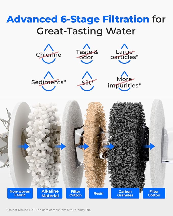 Waterdrop Alkaline Rechargeable Water Filter Dispenser, 6-Stage Instant Electric Powerful Pitcher, Healthy Mineralized Alkaline Water, 15-Cup Portable Countertop System, Does not Lower TDS