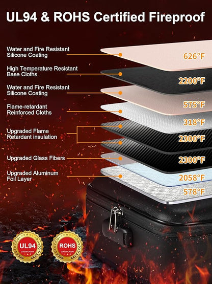 SMARTAKE Fireproof Document Box with Lock, Hard Case Waterproof Safe Box File Organizer, for Important Documents Papers Passports Certificates Laptop Money Safe Storage, Black (15x11.5x5.5 Inch)