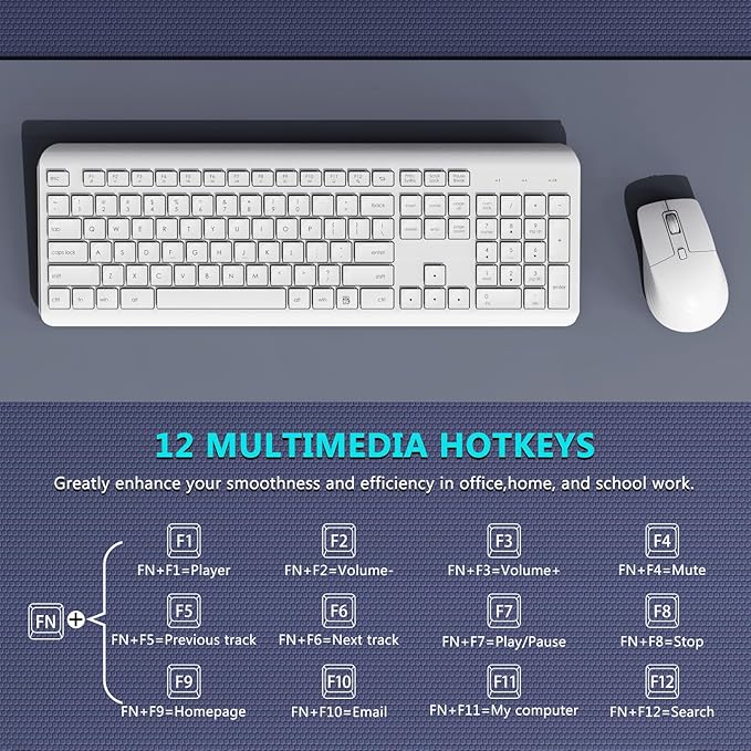Wireless Keyboard and Mouse Combo, 2.4G Lag-Free Full Size Computer Keyboard and Ergonomic Adjustable DPI Silent Contoured Optical Mouse, Long Battery Life for PC, Windows, MAC Laptop (White)
