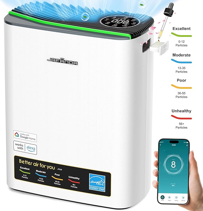 Smart WiFi HEPA Air Purifier for Home Large Room up to 1100 Ft², PM2.5 Display, Auto Mode & 20dB Sleep, Alexa App Control, Quiet Cleaner for Pets, Smoke, Dust, Allergies