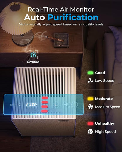 Air Purifiers for Home Large Room Up to 2250 ft² - Remove 99% of Smoke Allergies Pet Dander Odor - Dual 3-Stage Filter of Washable Filter and with AQI, Auto Mode, Sleep Mode, Beige, Large