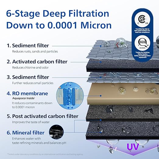 Reverse Osmosis Water Filter Countertop, Cold Water Countertop RO System 6 Stage Filtration with UV Light, Instant Boiling Water 6 Temperature Settings NSF/ANSI 372 Certified, TDS Monitor