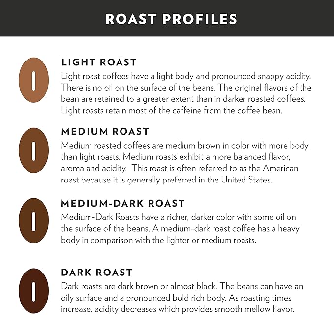 Community Coffee Signature Blend, 128 Ounces Ground Coffee, Dark Roast, 32 Ounce Bag (Pack of 4)
