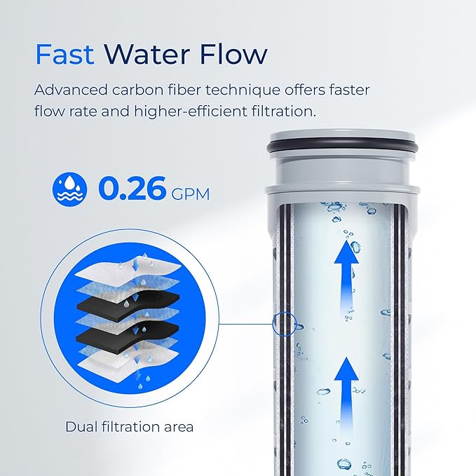 Waterdrop Replacement for Brita® Stream Pitcher Water Filter, Brita® OB05 Filter Pitchers and Dispensers, Pour Through Filters, Upgraded 7-stage Filters, Lasts 2 Months, Pack of 4