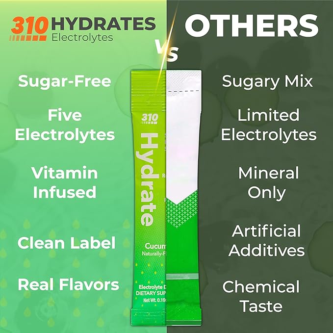 310 Nutrition Sugar Free Electrolytes Powder - Instant Hydration Packets for Daily Fluid Balance - Caffeine-Free Rehydration Drink Mix w/Vitamins, Low Calorie & Keto Friendly - Cucumber 15 Singles