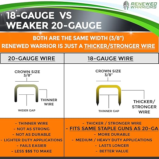 T50 Galvanized Staples – Heavy Duty 3/8" Crown, 3/8" Inch Leg Length – Fits All T50 Staple Guns – Forged in Fire & Ice (10) 500 Packs or 5000