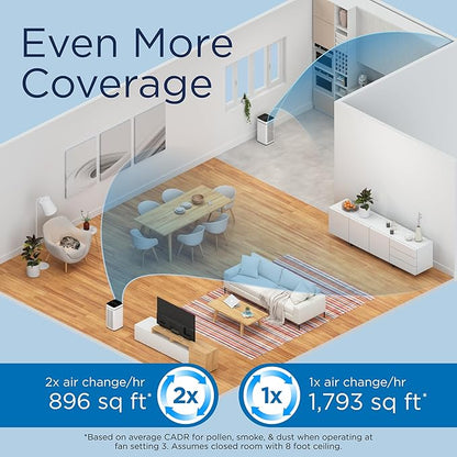 Medify MA-40 Air Purifier with True HEPA H13 Filter | 1,793 ft² Coverage in 1hr for Wildfires Smoke, Odors, Pollen, Pets |Removal to 0.1 Microns | Black, 2-Pack