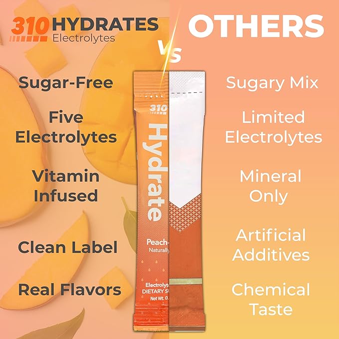 310 Nutrition Sugar Free Electrolytes Powder - Instant Hydration Packets for Daily Fluid Balance - Caffeine-Free Rehydration Drink Mix w/Vitamins, Low Calorie & Keto Friendly - Watermelon 15 Singles