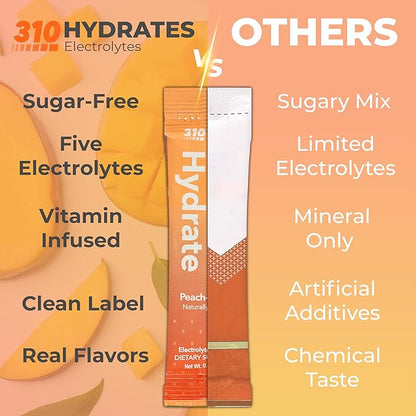 310 Nutrition Sugar Free Electrolytes Powder - Instant Hydration Packets for Daily Fluid Balance - Caffeine-Free Rehydration Drink Mix w/Vitamins, Low Calorie & Keto Friendly - Watermelon 15 Singles