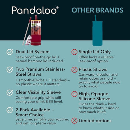 Pandaloo® Glass Cups With Lids and Straws -20 Fl Oz- Perfect Size Iced Coffee Cup - Smoothie Cup With Bamboo Lid and On the go Lid - Glass Tumbler With Straw (1 Count (Pack of 1), Boysenberry)