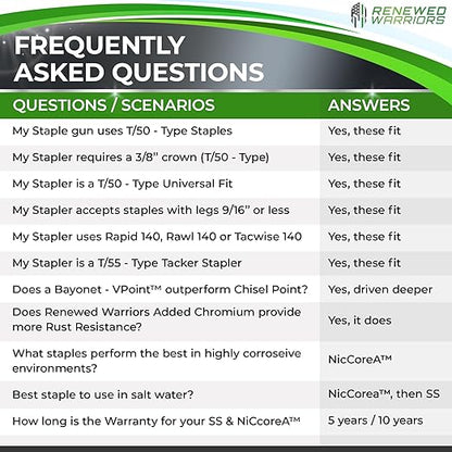 T50 Stainless Steel Staples Marine; T/50 Type (1/2" in Leg; 3/8" Crown) T-50 Staples - (6) 2000 Packs or 12000