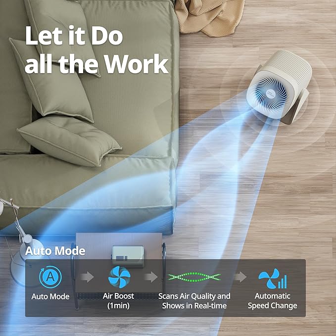 COWAY Air Purifier for Home Bedroom, 2-in-1 with Fan, True HEPA Filter for Smoke, Allergies, Pet Dander, Odor, Air Quality Monitor, Auto Mode, Remote Control, Timer, 3-Year Warranty, Aim, Marshmallow