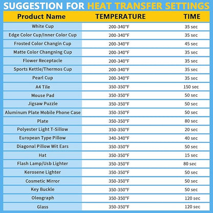 Sublimation Paper 8.5 x 11 inches - 125 Sheets 105gsm Compatible with Any Inkjet Printer For DIY Unique Holiday Birthdays Gifts