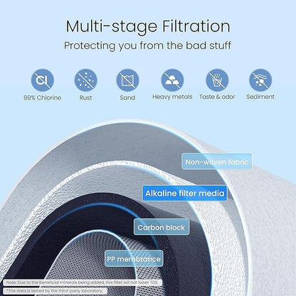 [Alkaline] Waterdrop Water Filter for Sink Faucet, NSF/ANSI 42 Certified Countertop Water Filter System, 5-Stage Stainless Steel Faucet, 8000 Gallons, Reduces 99% Chlorine, WD-CTF-04(1 Filter)