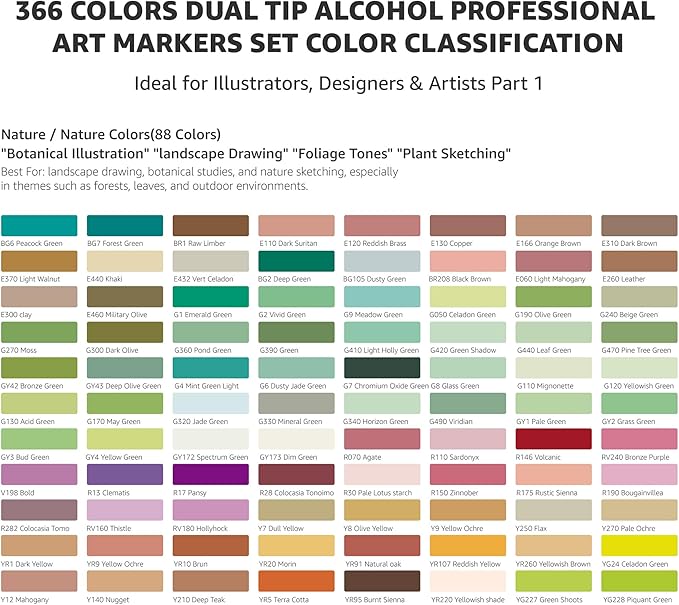 Bianyo 366 Colors Dual Tip Alcohol Markers Set, Professional Brush & Chisel Art Markers for Coloring, Sketching, Portraits, Comics, Fashion & Illustration, Includes Storage Bag with Shoulder Strap