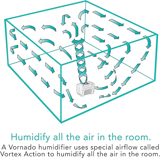 Vornado Evap40 4-Gallon Evaporative Humidifier, Adjustable Humidistat, 3 Speed Settings, Coverage up to 1,000 sqft, 4-Gallon Output (24 Hrs), Dual Tank, Perfect for Home, Bedroom, and Large Spaces