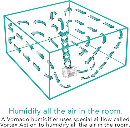 Vornado Evap40 4-Gallon Evaporative Humidifier, Adjustable Humidistat, 3 Speed Settings, Coverage up to 1,000 sqft, 4-Gallon Output (24 Hrs), Dual Tank, Perfect for Home, Bedroom, and Large Spaces