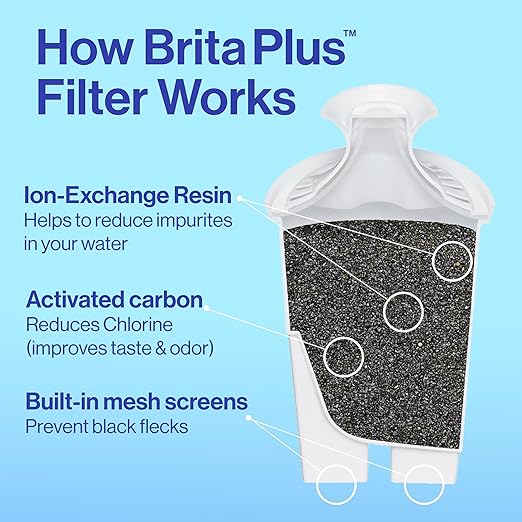 Brita Large 10 Cup Water Filter Pitcher, 1 BritaPlus Filter, Everyday, Clear (Package May Vary)
