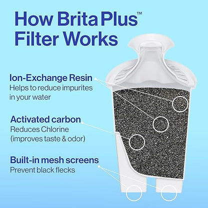 Brita Large 10 Cup Water Filter Pitcher, 1 BritaPlus Filter, Everyday, Clear (Package May Vary)