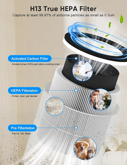 Smart Air Purifiers for Bedroom, DAYETTE 7 Color Light H13 Air Purifier for Home Large Room Up to 1500 Ft², APP Control & 20 dB Sleep Mode 2/4/8 Timer
