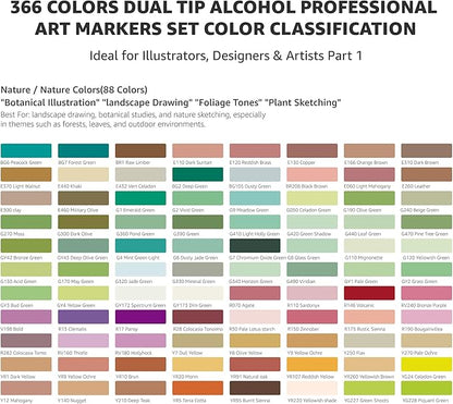 Bianyo 366 Colors Dual Tip Professional Alcohol Markers Set, Brush and Fine Tips for Coloring Illustration Portraits Comics Fashion Architecture, Includes Carry Bag with Shoulder Strap